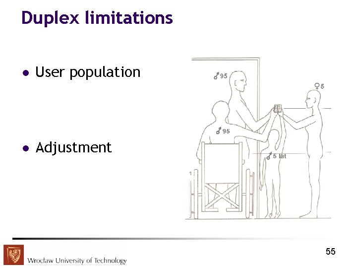 Duplex limitations l User population l Adjustment 55 