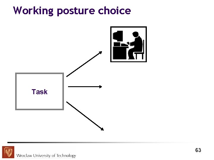 Working posture choice Task 63 
