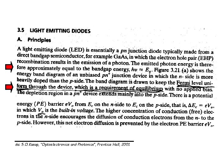 da: S. O. Kasap, “Optoelectronics and Photonics”, Prentice Hall, 2001 