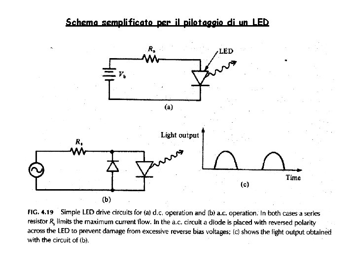 Schema semplificato per il pilotaggio di un LED 