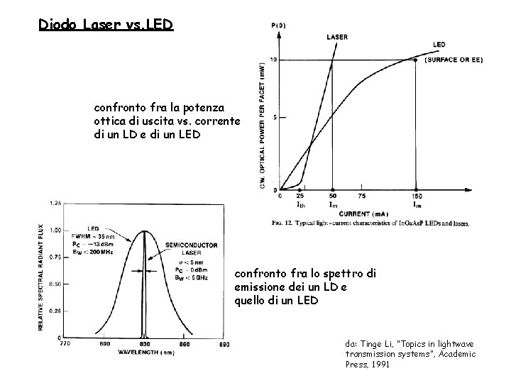 Diodo Laser vs. LED confronto fra la potenza ottica di uscita vs. corrente di