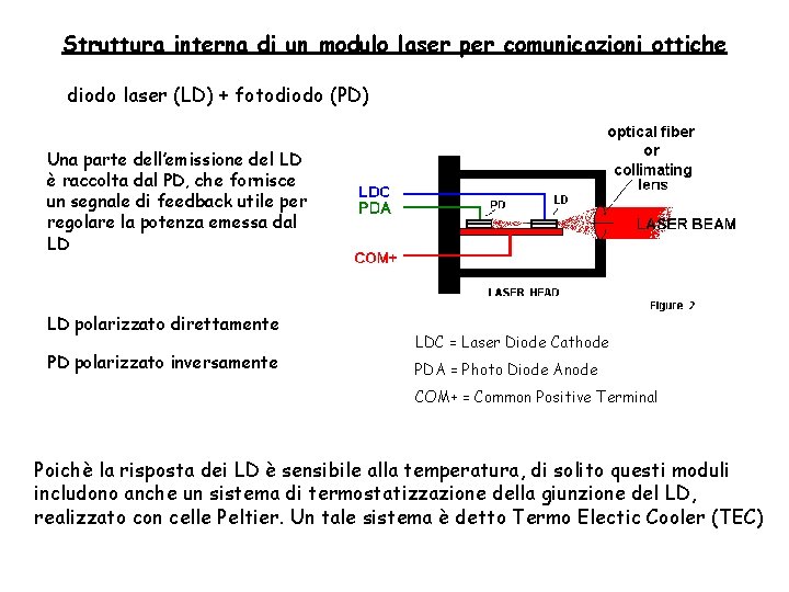 Struttura interna di un modulo laser per comunicazioni ottiche diodo laser (LD) + fotodiodo