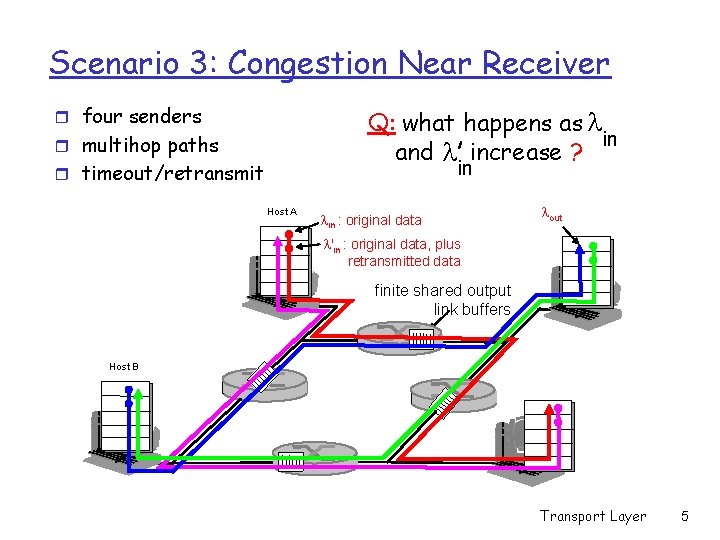 Scenario 3: Congestion Near Receiver r four senders Q: what happens as l in