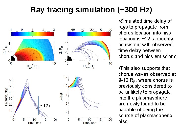 Ray tracing simulation (~300 Hz) • Simulated time delay of rays to propagate from