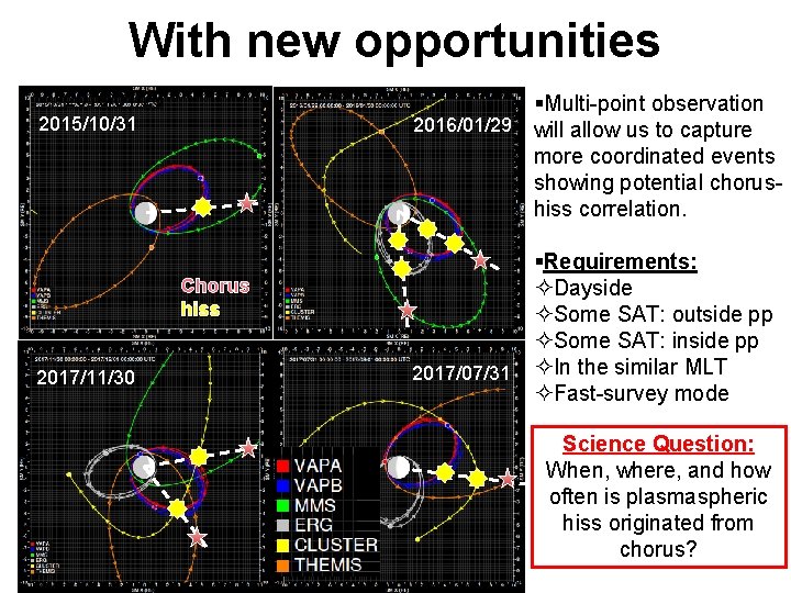 With new opportunities 2016/01/29 2015/10/31 §Multi-point observation 2016/01/29 will allow us to capture more