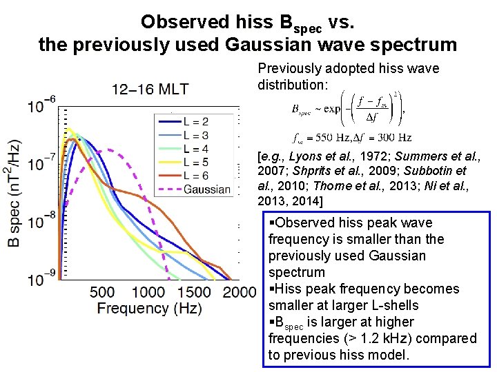 Observed hiss Bspec vs. the previously used Gaussian wave spectrum 12 -16 MLT Previously