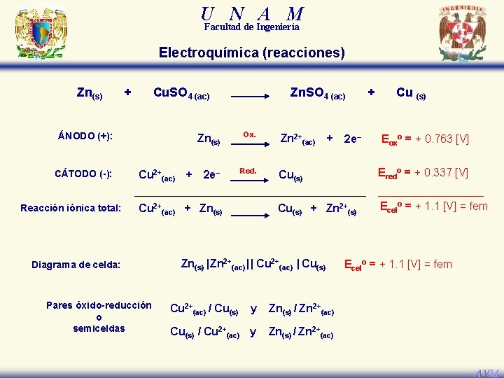 U N A M Facultad de Ingeniería Electroquímica (reacciones) Zn(s) + Cu. SO 4