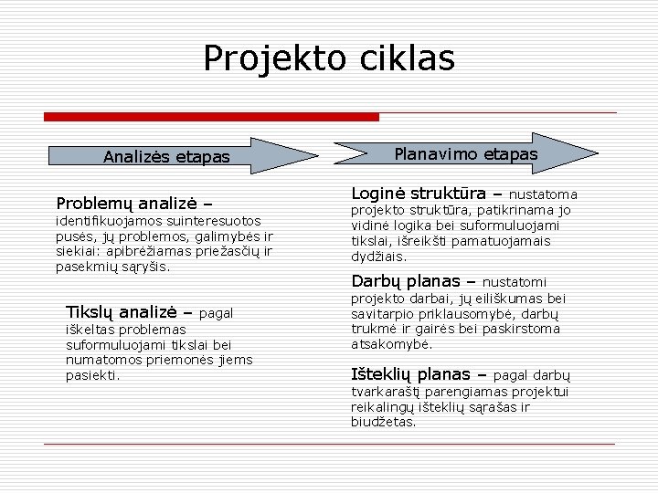 Projekto ciklas Analizės etapas Problemų analizė – identifikuojamos suinteresuotos pusės, jų problemos, galimybės ir Projekto ciklas Analizės etapas Problemų analizė – identifikuojamos suinteresuotos pusės, jų problemos, galimybės ir