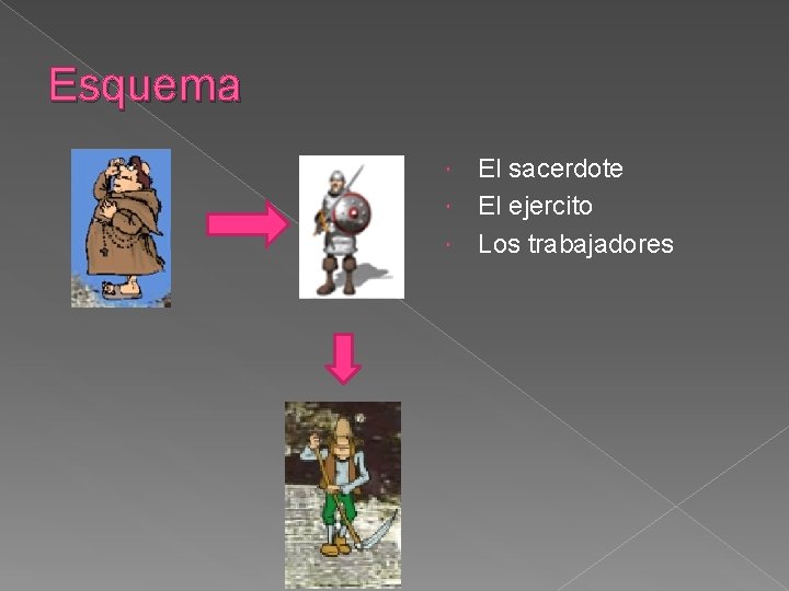 Esquema El sacerdote El ejercito Los trabajadores Esquema El sacerdote El ejercito Los trabajadores