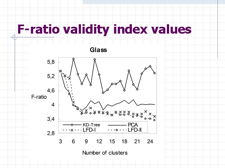 F-ratio validity index values 