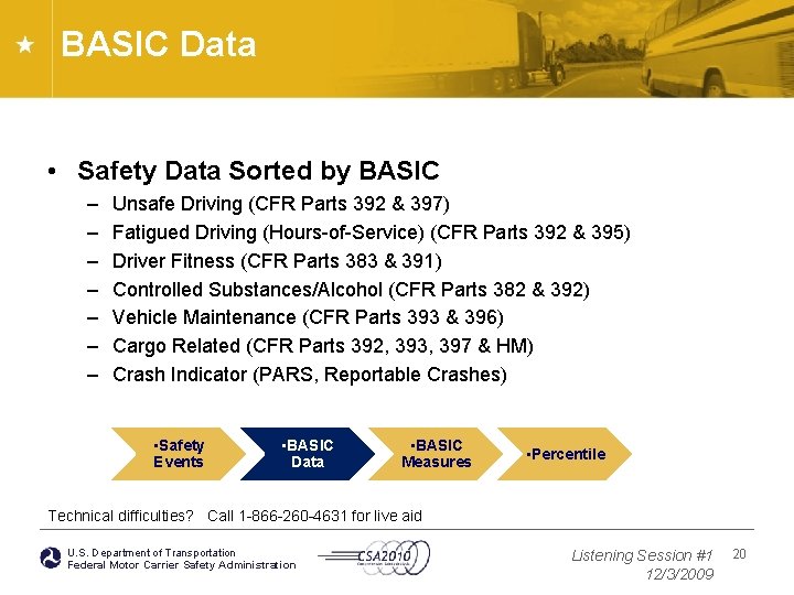 BASIC Data • Safety Data Sorted by BASIC – – – – Unsafe Driving