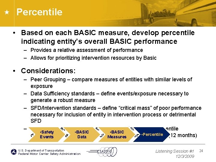 Percentile • Based on each BASIC measure, develop percentile indicating entity’s overall BASIC performance