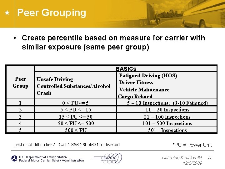 Peer Grouping • Create percentile based on measure for carrier with similar exposure (same