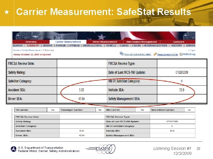 Carrier Measurement: Safe. Stat Results U. S. Department of Transportation Federal Motor Carrier Safety