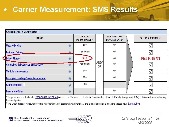Carrier Measurement: SMS Results U. S. Department of Transportation Federal Motor Carrier Safety Administration