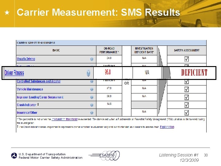Carrier Measurement: SMS Results U. S. Department of Transportation Federal Motor Carrier Safety Administration