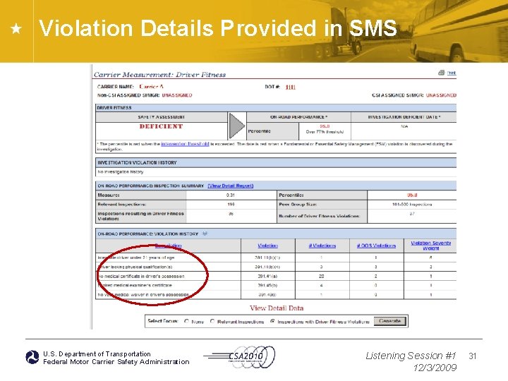 Violation Details Provided in SMS U. S. Department of Transportation Federal Motor Carrier Safety