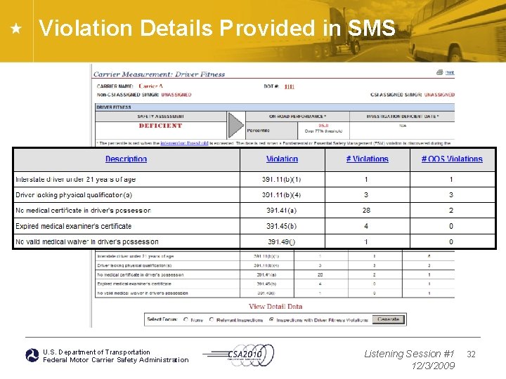 Violation Details Provided in SMS U. S. Department of Transportation Federal Motor Carrier Safety