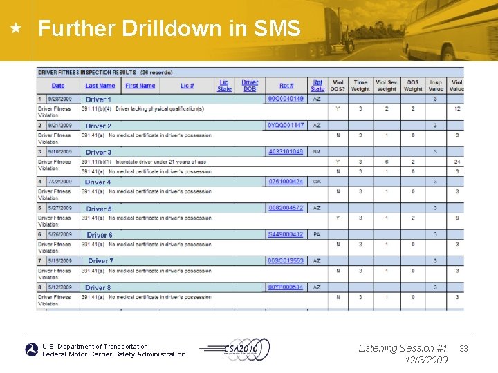Further Drilldown in SMS U. S. Department of Transportation Federal Motor Carrier Safety Administration