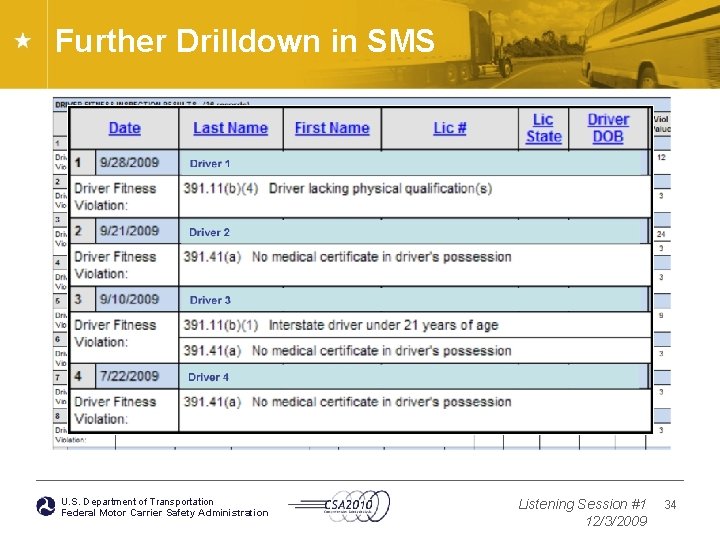 Further Drilldown in SMS U. S. Department of Transportation Federal Motor Carrier Safety Administration