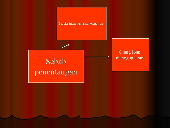 Brooke ingin hapuskan orang Iban Sebab penentangan Orang Iban dianggap lanun 