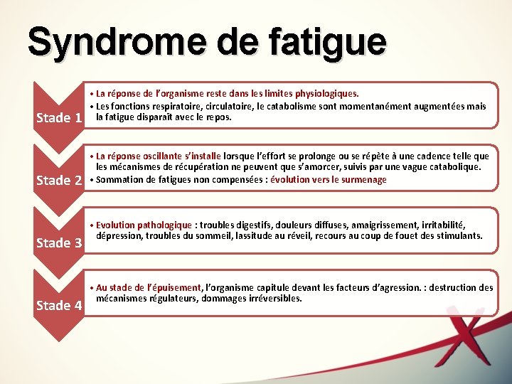 Syndrome de fatigue Stade 1 • La réponse de l’organisme reste dans les limites