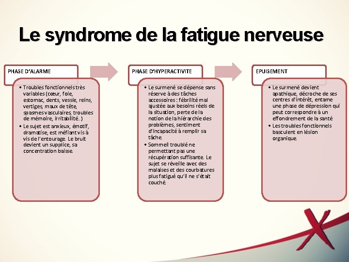 Le syndrome de la fatigue nerveuse PHASE D’ALARME • Troubles fonctionnels très variables (cœur,