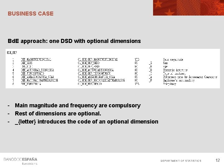 BUSINESS CASE Bd. E approach: one DSD with optional dimensions - Main magnitude and