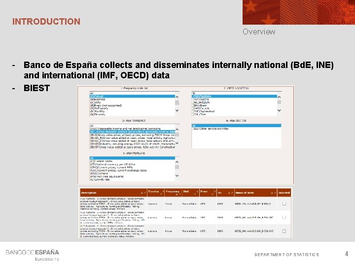 INTRODUCTION Overview - Banco de España collects and disseminates internally national (Bd. E, INE)