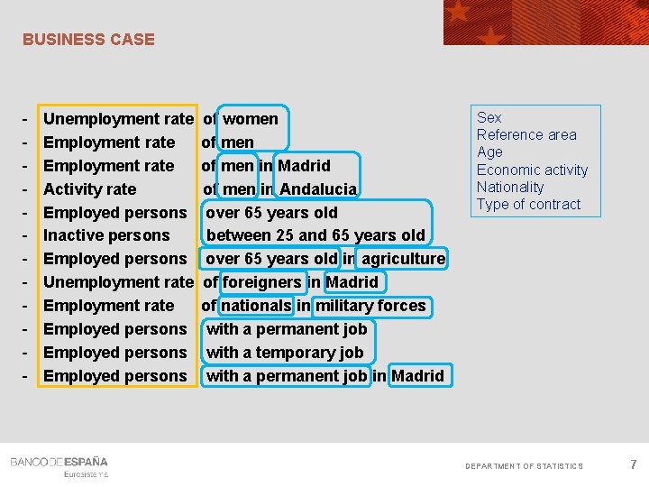 BUSINESS CASE - Unemployment rate Employment rate Activity rate Employed persons Inactive persons Employed