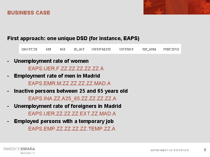 BUSINESS CASE First approach: one unique DSD (for instance, EAPS) - Unemployment rate of