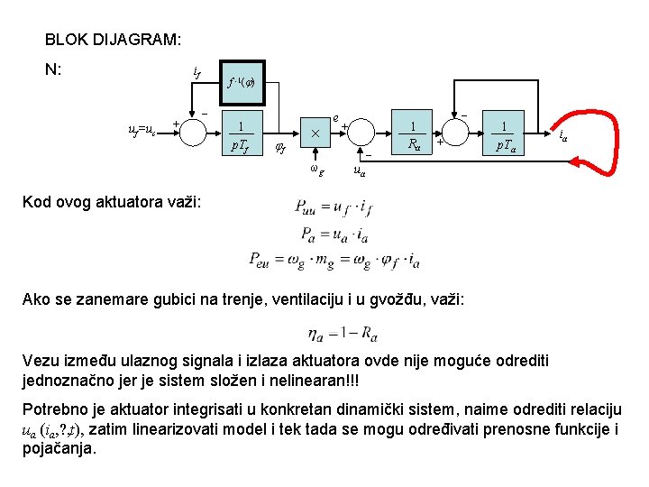 BLOK DIJAGRAM: N: if uf=uc + f -1( ) 1 p. Tf f ωg