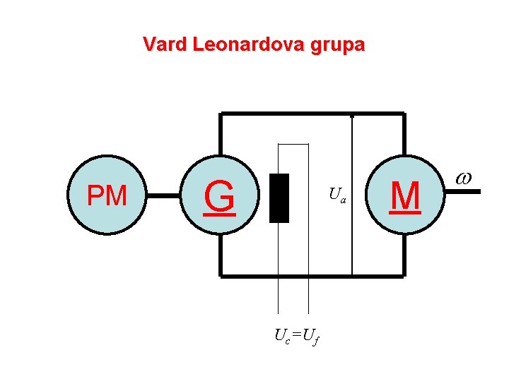 Vard Leonardova grupa PM G Ua Uc=Uf M 