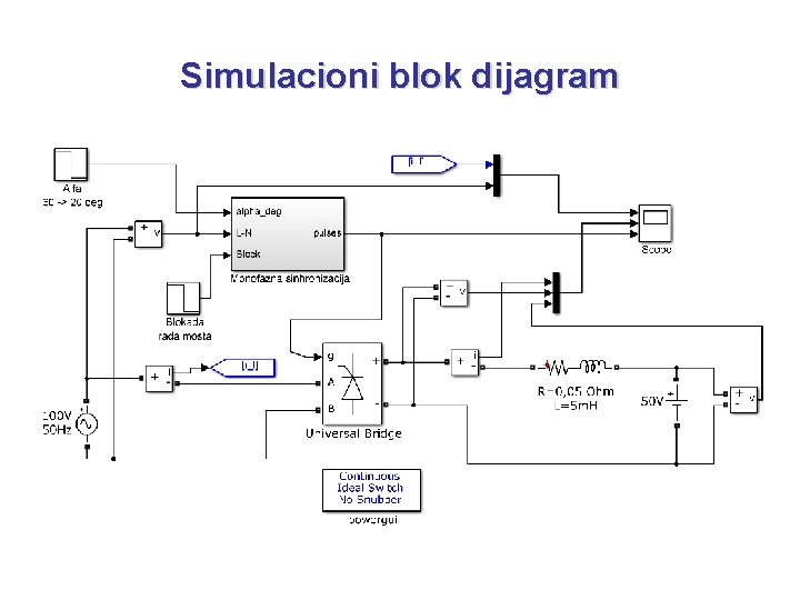 Simulacioni blok dijagram 