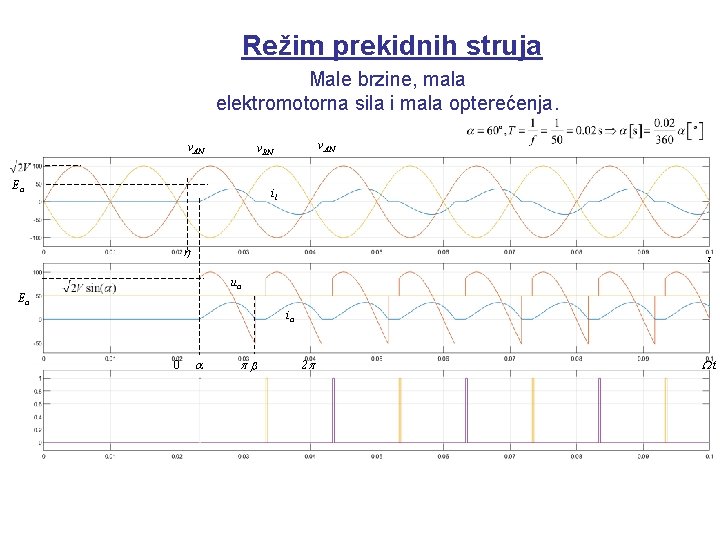 Režim prekidnih struja Male brzine, mala elektromotorna sila i mala opterećenja. v. AN v.