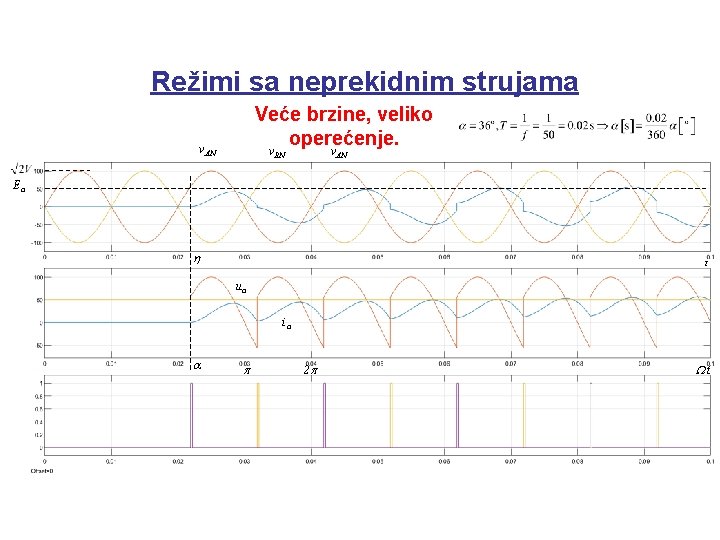 Režimi sa neprekidnim strujama Veće brzine, veliko operećenje. v. AN v. BN v. AN