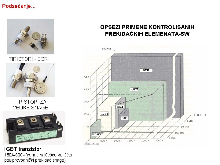 Podsećanje. . . OPSEZI PRIMENE KONTROLISANIH PREKIDAČKIH ELEMENATA-SW TIRISTORI - SCR TIRISTORI ZA VELIKE