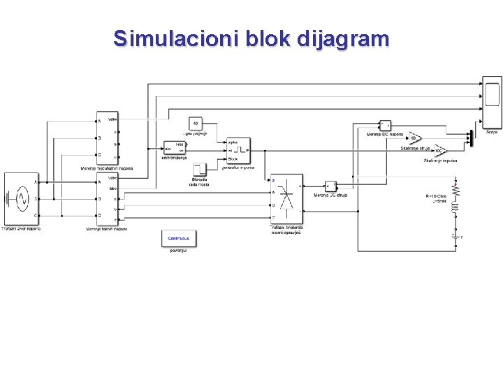 Simulacioni blok dijagram 