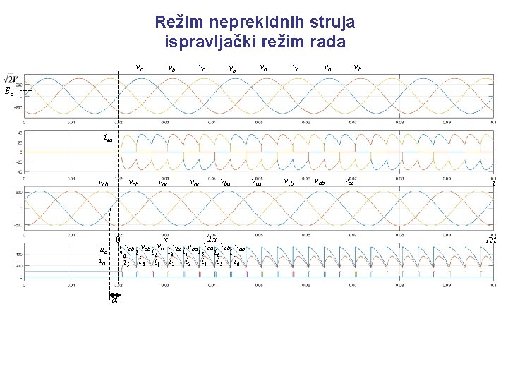 Režim neprekidnih struja ispravljački režim rada va vb vc vb vb vb va vc