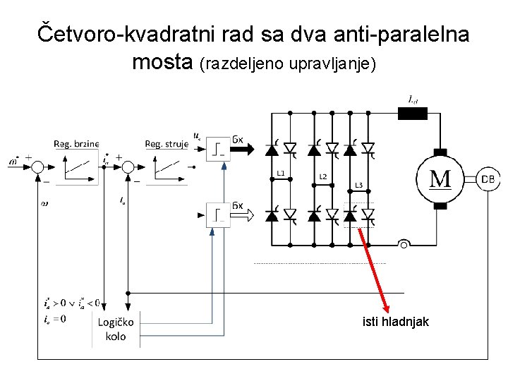 Četvoro-kvadratni rad sa dva anti-paralelna mosta (razdeljeno upravljanje) isti hladnjak 