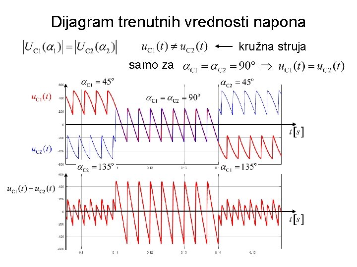 Dijagram trenutnih vrednosti napona kružna struja samo za 