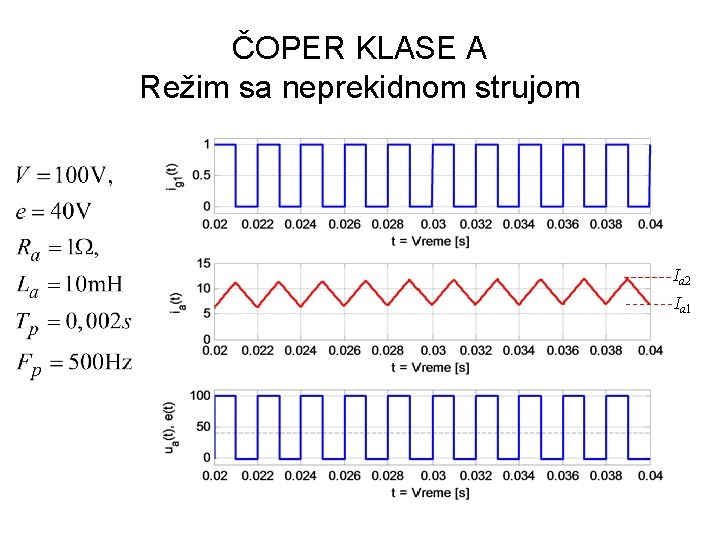 ČOPER KLASE A Režim sa neprekidnom strujom Ia 2 Ia 1 