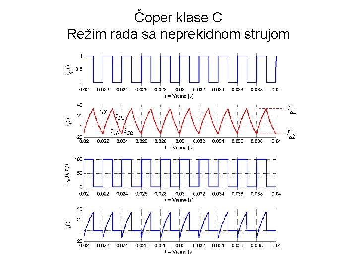 Čoper klase C Režim rada sa neprekidnom strujom i. Q 1 i. D 1