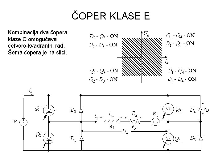 ČOPER KLASE E Kombinacija dva čopera klase C omogućava četvoro-kvadrantni rad. Šema čopera je