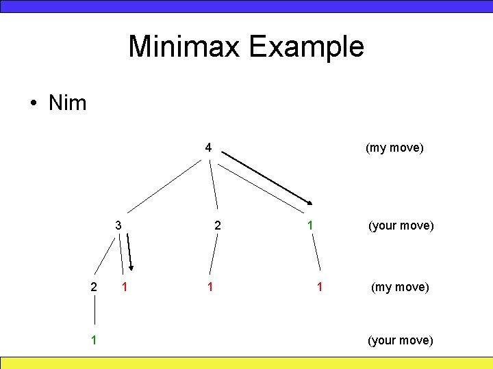Minimax Example • Nim 4 3 2 1 1 (my move) 2 1 1