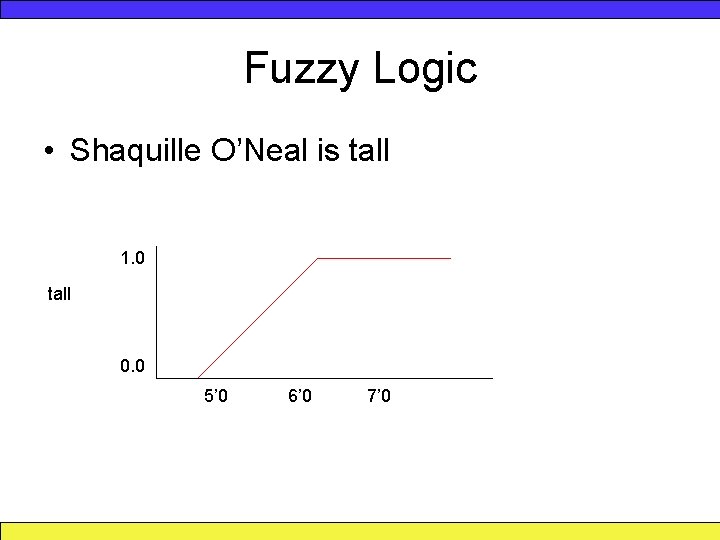 Fuzzy Logic • Shaquille O’Neal is tall 1. 0 tall 0. 0 5’ 0