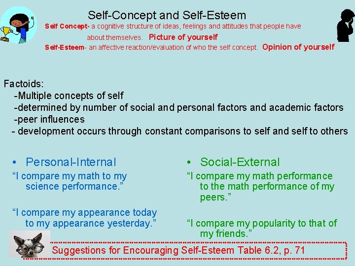 Self-Concept and Self-Esteem Self Concept- a cognitive structure of ideas, feelings and attitudes that