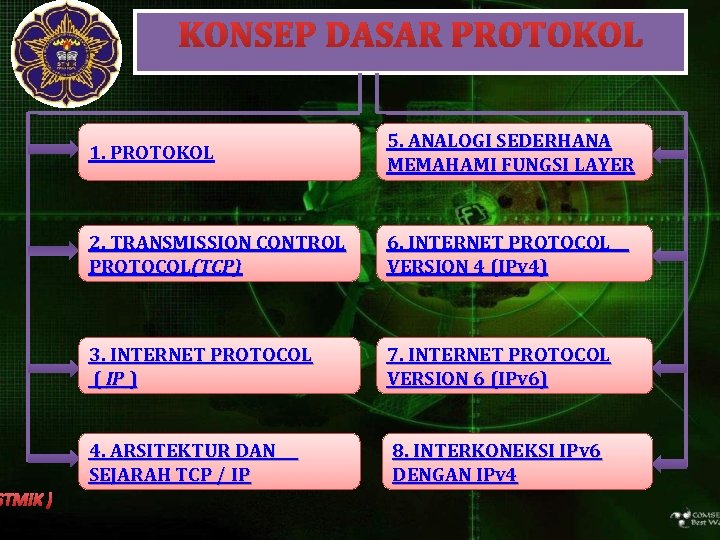 STMIK ) KONSEP DASAR PROTOKOL 1. PROTOKOL 5. ANALOGI SEDERHANA MEMAHAMI FUNGSI LAYER 2.