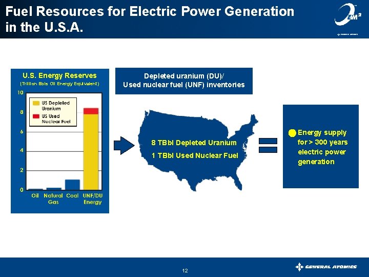 Fuel Resources for Electric Power Generation in the U. S. A. U. S. Energy