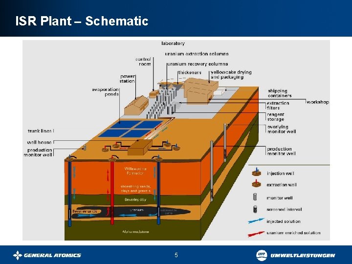 ISR Plant – Schematic 5 